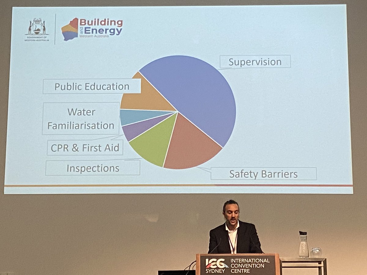 amyepeden's tweet photo. A lot of factors go into preventing child drowning in home swimming pools - great to see role of compliant barriers in reducing pool drowning fatalities of young children in WA highlighted @DMIRS_WA #WaterSafetySummit https://t.co/3gWBduAWPj