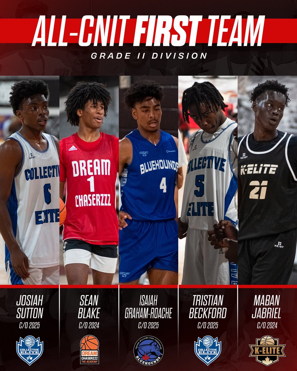 CanadianNIT's tweet photo. CNIT Allstars ⭐️ selected by @NphScouting 

🎨 @dimedetail https://t.co/hpPjEGx5ug