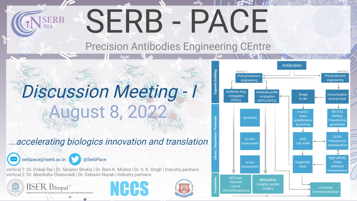 SERB-PACE Discussion Meeting I, Aug 8, 2022
<a href="/vishal_iiserb/">Vishal Rai</a>, <a href="/rkmisrb1/">rkm@isrb</a>, <a href="/sanjeevtmc/">Sanjeev Shukla</a>, 
<a href="/Achaturvedin/">Akanksha</a>, Debasis, Satyendra, industry partners, and all the team members. <a href="/serbonline/">SERB</a> 
Venue: Board Room 3, VH, <a href="/iiserbhopal/">IISER Bhopal</a>