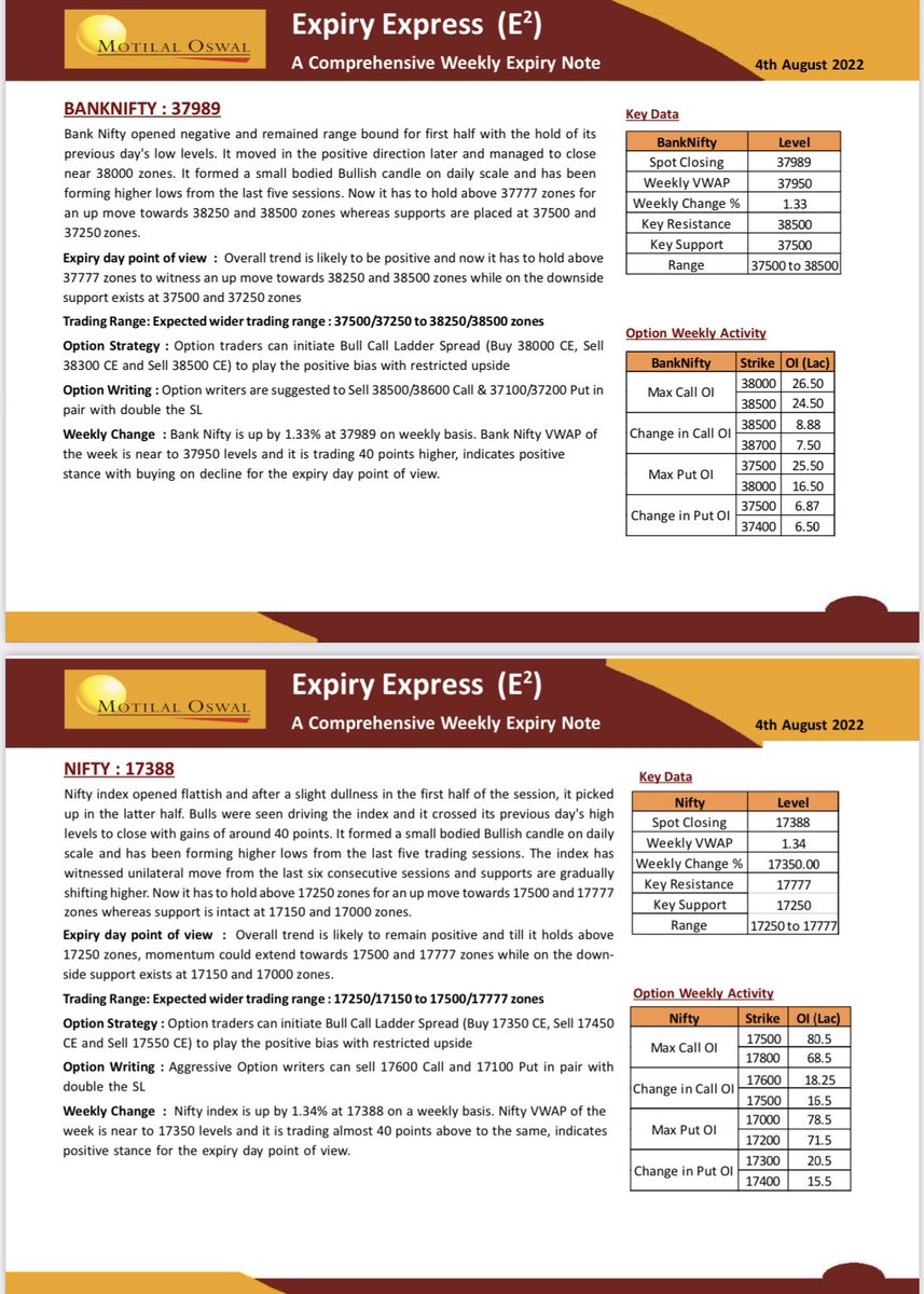 जय श्री कृष्णा !!
Happy weekly festival 😉 
Have a wonderful expiry 💰🧿

Hit Retweet button to help more friends to understand the market levels and Trading setup ! 
Are you all excited to get live levels and finally Hero or Zero Call !

<a href="/MotilalOswalLtd/">Motilal Oswal Financial Services Ltd</a> #OptionsTrading #Nifty