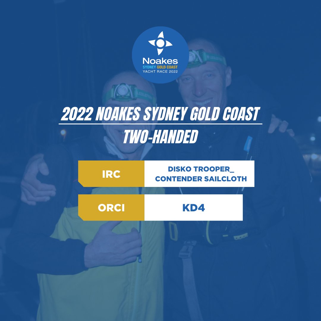 Congratulations to the handicap winners in the 2022 Noakes Sydney Gold Coast Yacht Race 👏

View the full honour roll and results ➡️ bit.ly/2022NSGCYRhono…