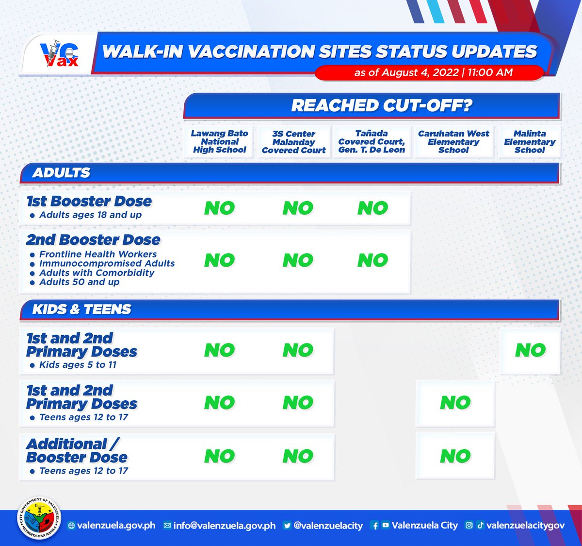 Valenzuela City tweet media