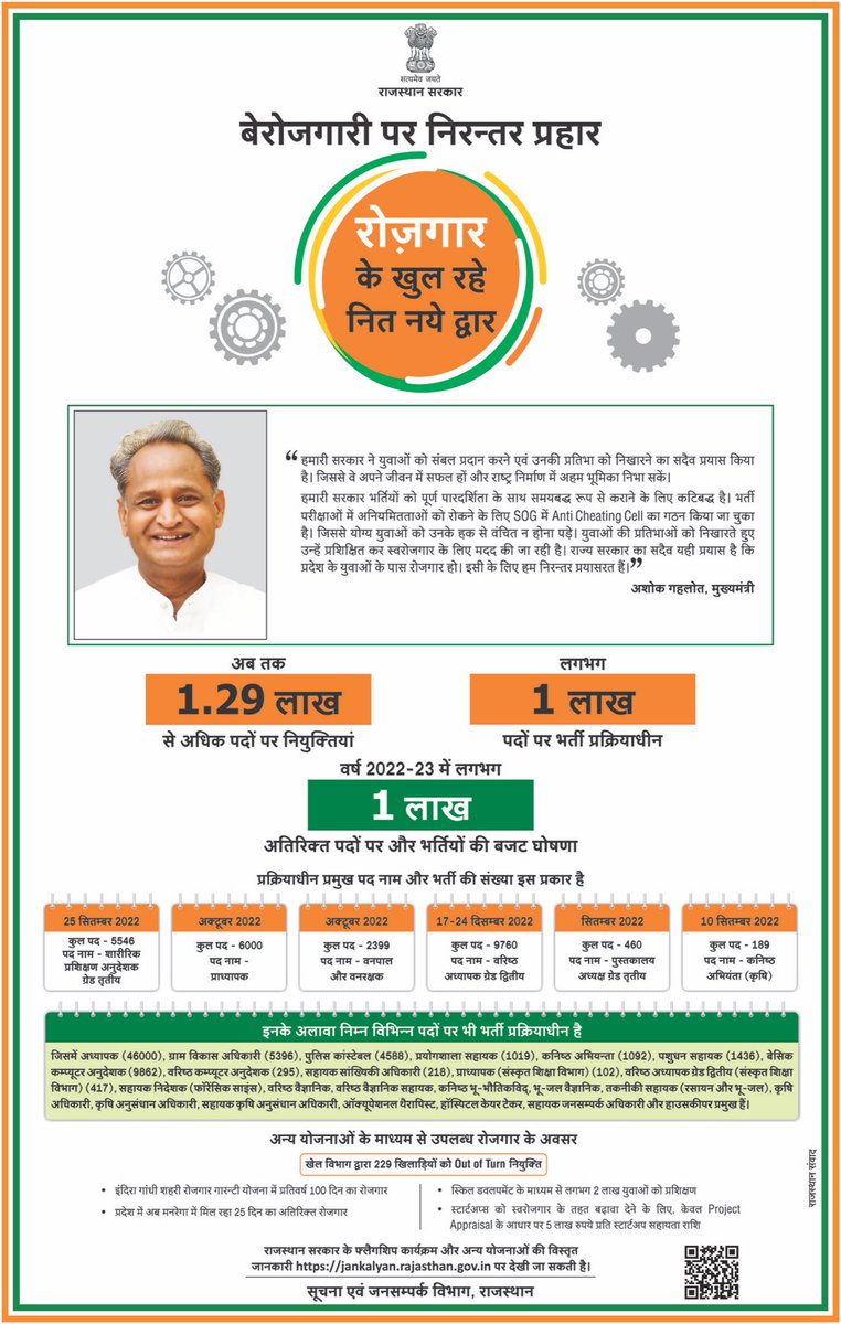 हमारी सरकार ने युवाओं को संबल प्रदान करने एवं उनकी प्रतिभा को निखारने का सदैव प्रयास किया है। जिससे वे अपने जीवन में सफल हों और राष्ट्र निर्माण में अहम भूमिका निभा सकें। हमारी सरकार भर्तियों को पूर्ण पारदर्शिता के साथ समयबद्ध रूप से कराने के लिए कटिबद्ध है।