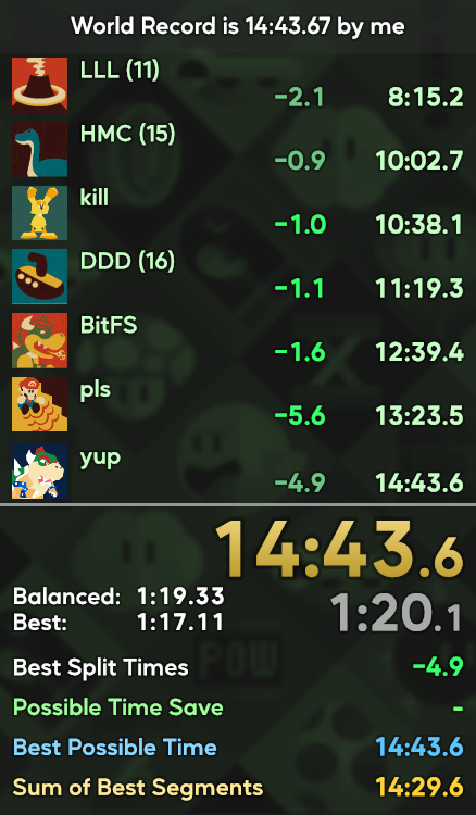 WORLD FUCKING RECORD FINALLY ITS BEEN SO HARD BUT I FUCKING DID IT MAN