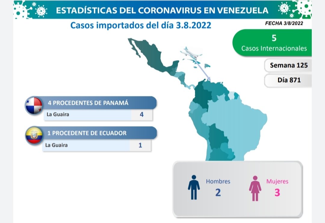 Venezuela registró 591 nuevos contagios