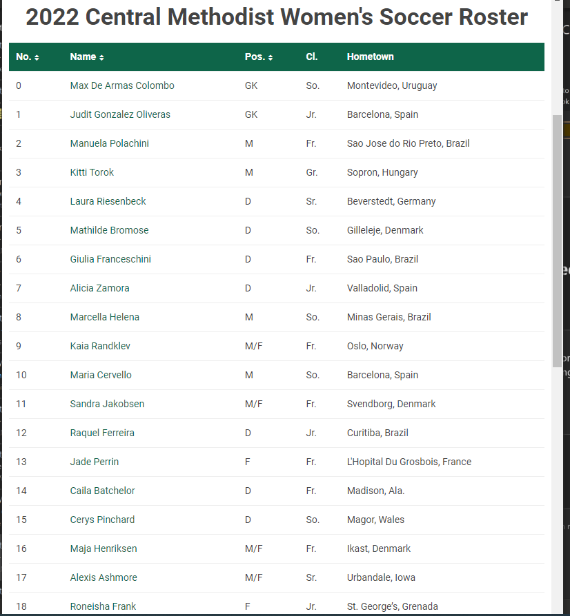 I thought signing day made it real but nothing like seeing the years of #hardwork finally payoff with your daughter on a college roster. So very proud of #14 <a href="/CailaBatchelor/">Caila Batchelor</a>. #hardworkpaysoff