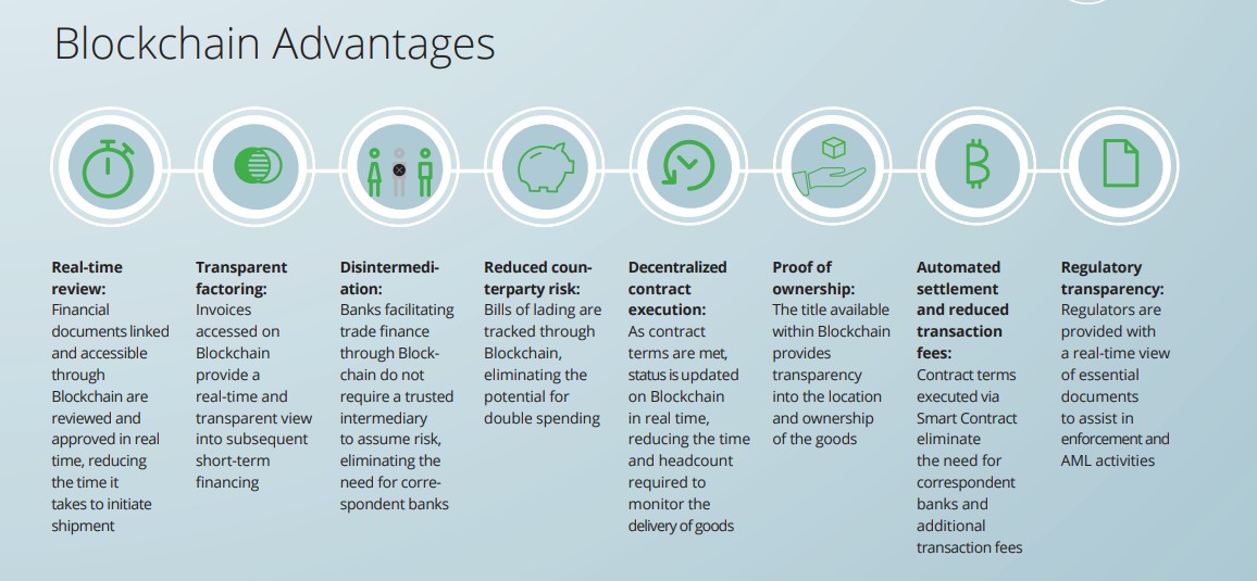 AdvisoryBridge's tweet photo. Today’s trade finance landscape presents key challenges for banks. Here's why Blockchain technology can re-shape trade finance.

Trade finance can operate leveraging a Blockchain based infrastructure to drive efficiencies, reduce cost base and open up new revenue opportunities. https://t.co/foA2RLR72M