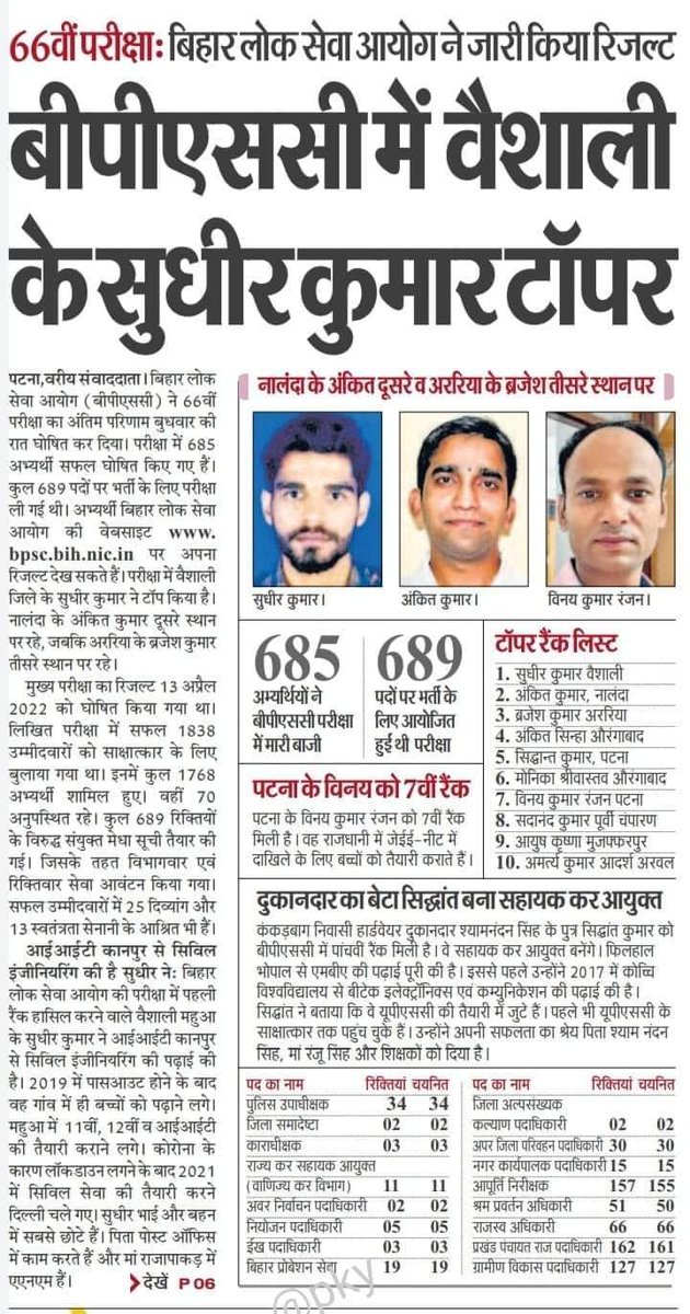 udaypratapbuxar's tweet photo. Heartiest Congratulations @VINAYRANJAN_IIT Bhaiya for your great achievement.! 💐😊🙏❤️
@vikasvaibhavips
#LetsInspireBihar
#BPSC66th #BPSCResult https://t.co/L5HHtNnwgU