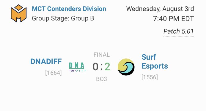 Let’s Go! #surfordrown