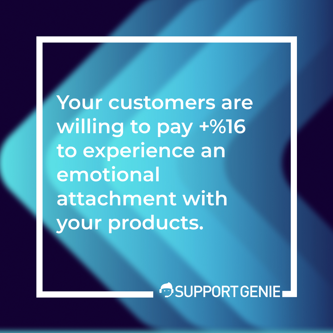supportgenie's tweet photo. Did you know your customers are willing to pay a premium for your hardware? 

In fact, 16% more when you deliver a customer experience that goes well above their expectations...
@supportgenie
https://t.co/TG4JF2zCCO https://t.co/AxTNmOc4F1