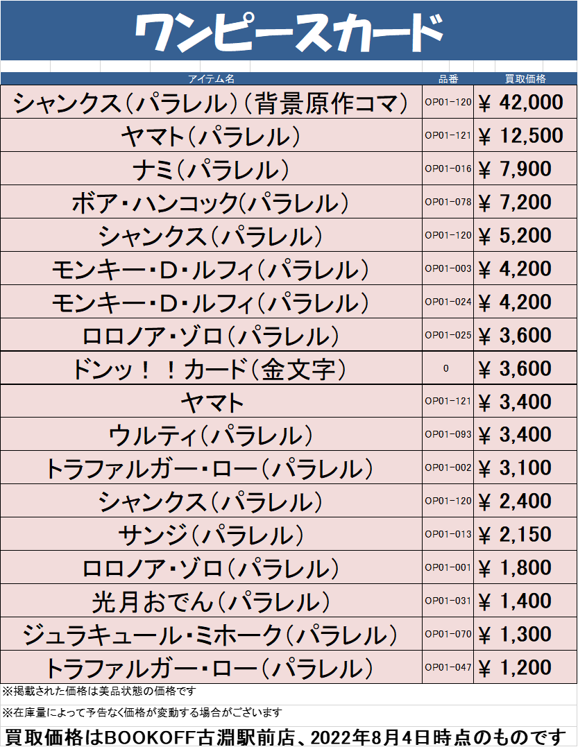 鉄道模型始めました ブックオフプラス古淵駅前店 トレカ情報 今週のワンピースカード買取表になります １枚からでも受付いたします 是非お持ちくださいッ T Co Ccw7ue3lsm Twitter