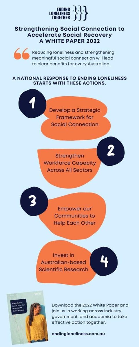 Our 2022 White Paper calls for four key actions to strengthen social recovery and accelerate social recovery in Australia. Download the full paper at endingloneliness.com.au/wp-content/upl…
#endinglonelinesstogether #auspol #connection #socialrecovery