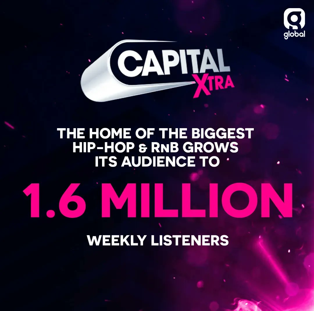 global's tweet photo. 🎶  @CapitalXTRA is the home of the biggest hip-hop &amp; RNB, growing its audience to 1.6 million #RAJAR https://t.co/bWoWet1D8p
