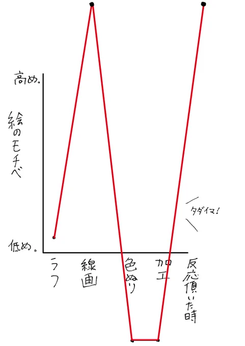 こうだね! 