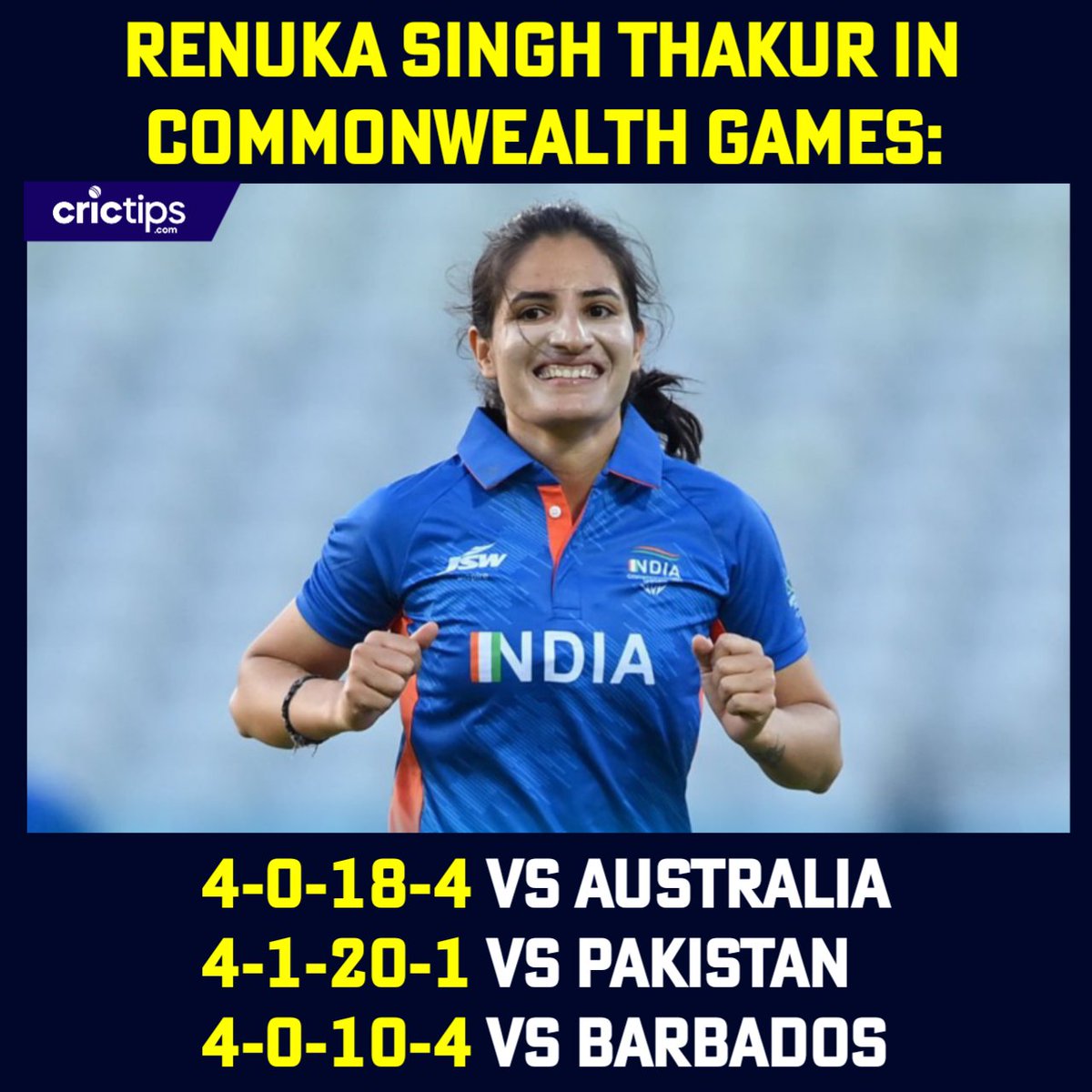 PankajS79442718's tweet photo. India's Swing Queen
Outstanding performance with consistency
#renukathakur
#swingqueen https://t.co/vYCWwS34Hj