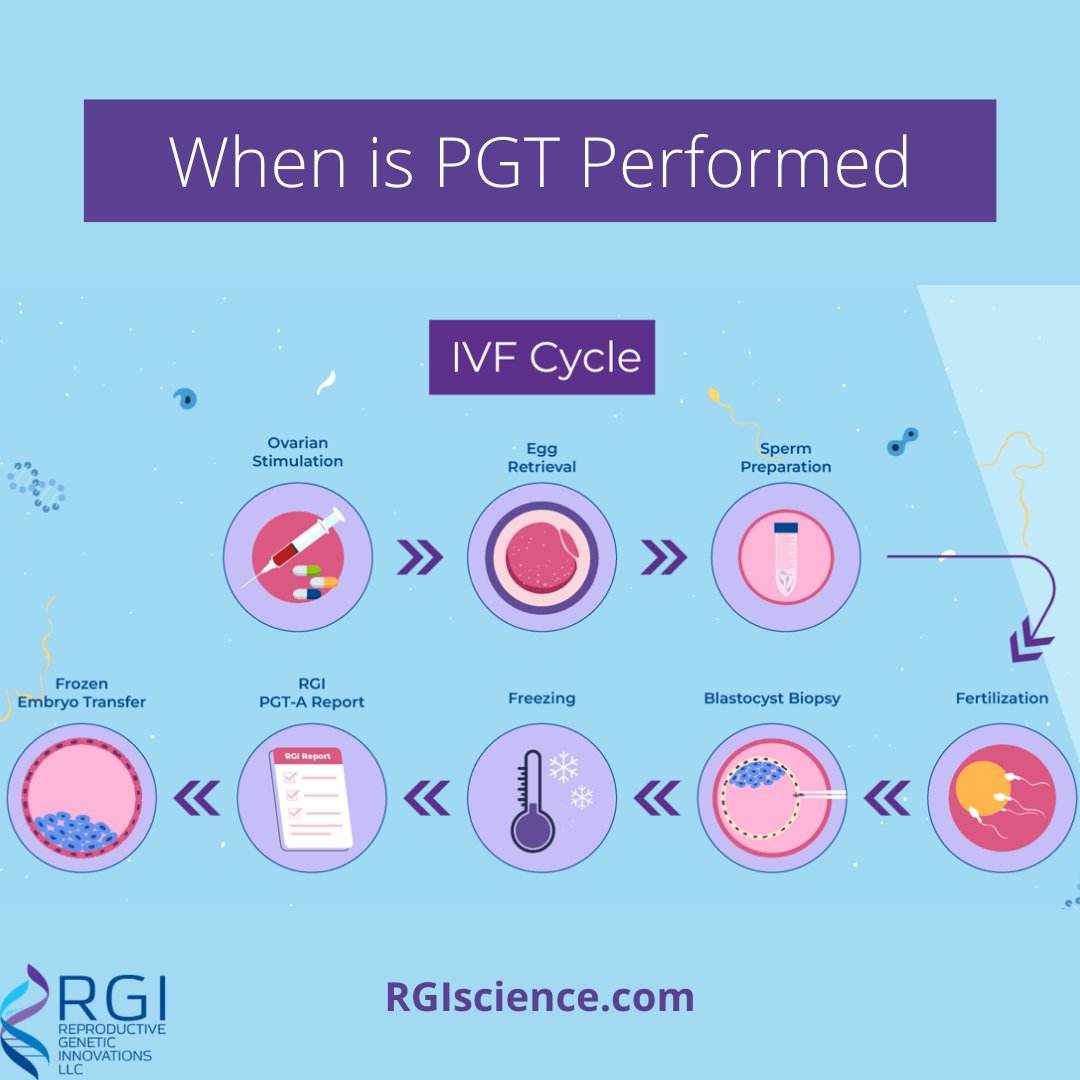 RGIPGD's tweet photo. Where does PGT fit into an IVF cycle? It is important to talk to your physician about PGT BEFORE starting IVF. #PGT is performed in conjunction with an #IVFcycle. Learn more about preimplantation genetic testing at https://t.co/5W0fT0Znhi
#RGI #IVF #TTC #embryotesting #embryo https://t.co/BXxo0QEz9z