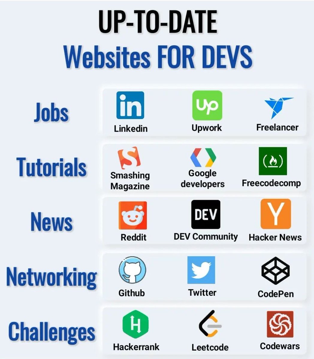 ExrResearch's tweet photo. #websites that will keep you up to date...
#programming #MachineLearning  #DataScience #Developer  #Cybersecurity #BigData #Analytics #AI #IIoT #Python #RStats #ReactJS #CloudComputing #DataScientist #100DaysofCode #NodeJS #IoT https://t.co/8NoqBJbof3