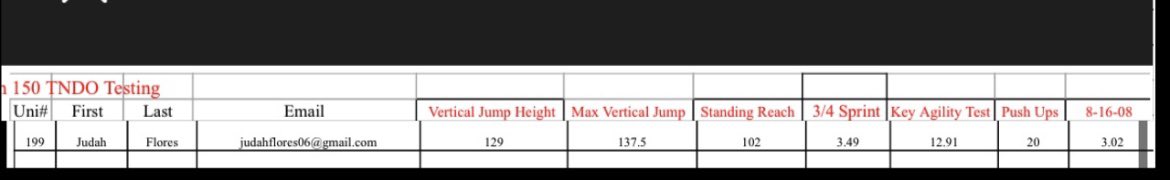 TNDO testing results from phenom camp this weekend 
129 vertical jump
137.5 max vertical jump 
102 standing reach
3.49 3/4 sprint
12.91 key agility test
20 push ups 
3.02 8-16-08