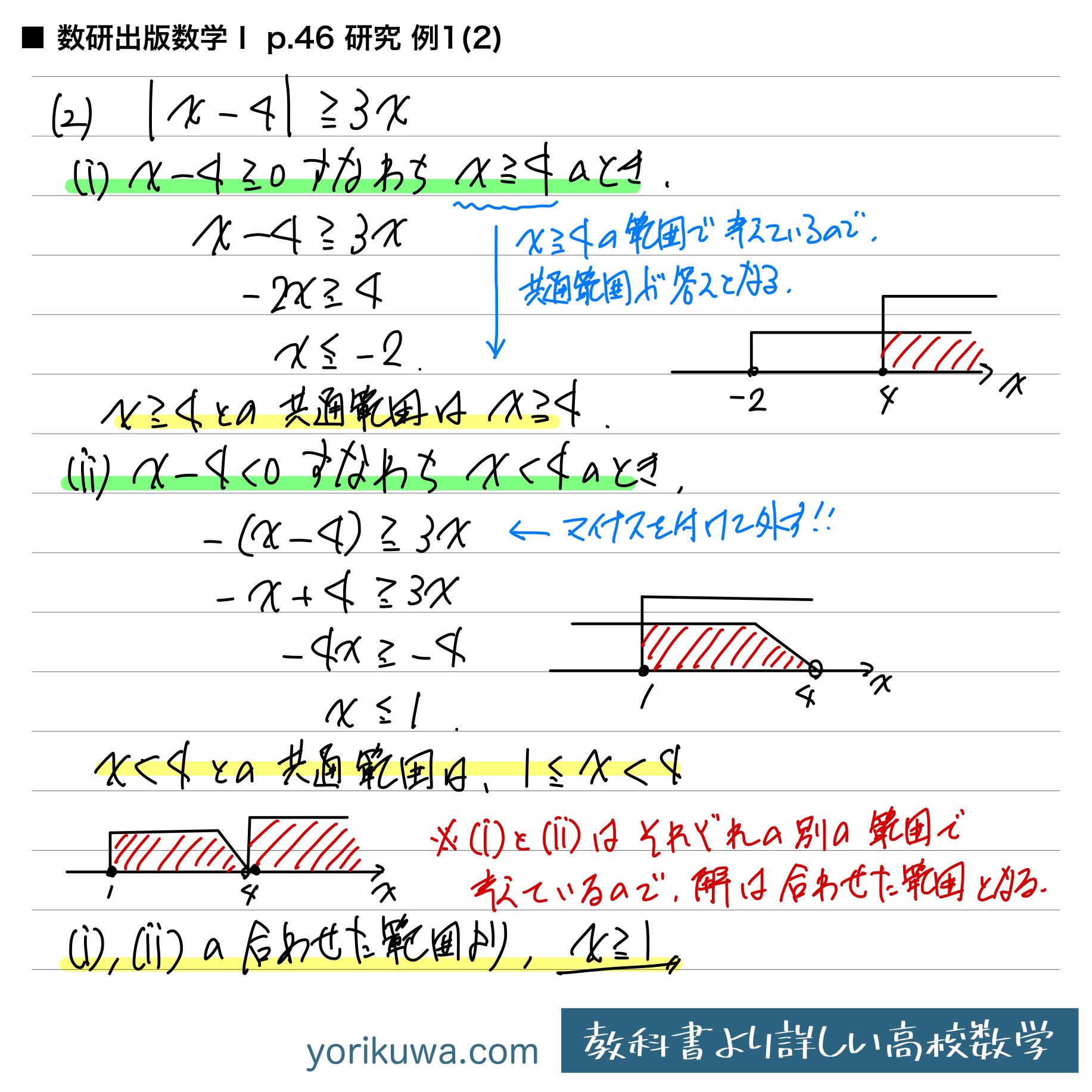 よりくわ先生 教科書より詳しい高校数学 本日は 数研出版数学 P 46 研究 例1 2 の絶対値を含む方程式 不等式の問題です 場合分けをしたあとの不等式の解は それぞれの範囲の合わせた範囲となる T Co Uy6smrgleu よりくわ 数学 高校