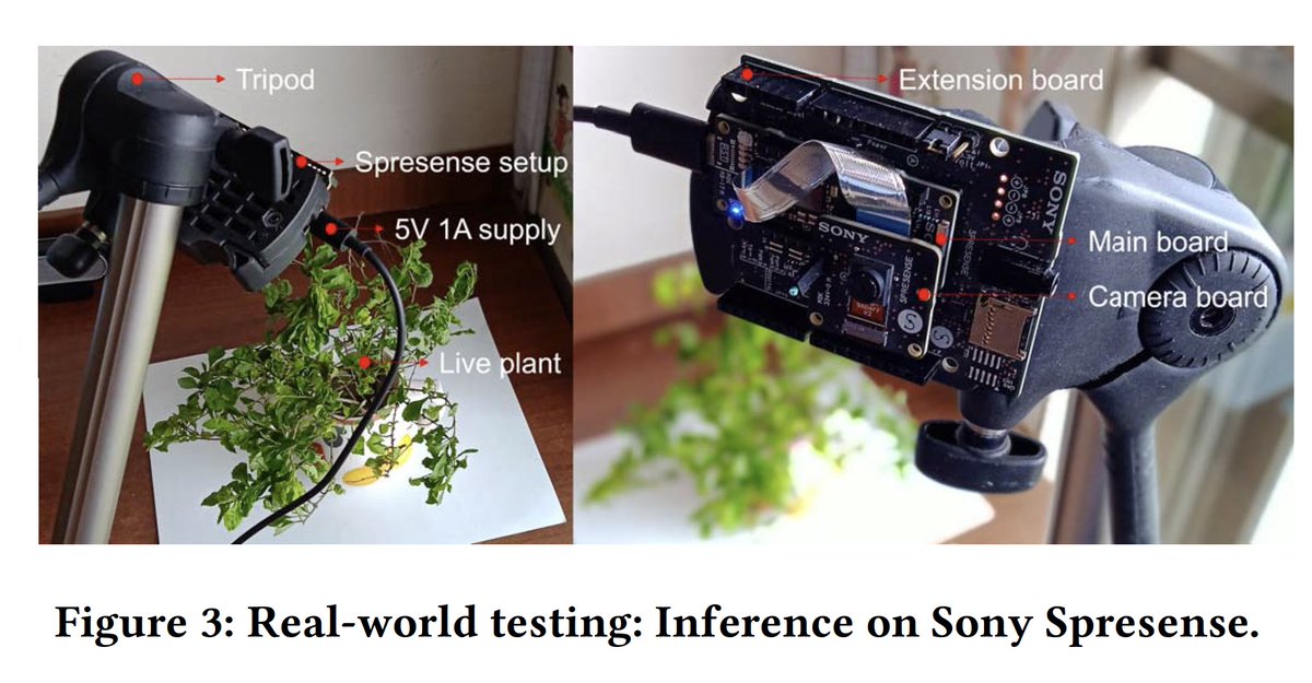 johnbreslin's tweet photo. Recent @vistamilk @insight_centre @confirm_centre poster paper: @dhruvsheth_, @BharathSudhars1, John G Breslin, and @intizarali. Embedded ML pipeline for precision agriculture. In IPSN 2022. ACM. https://t.co/Xu8I98hiD4 @dsiatnuig @researchatnuig @scienceirel #ShapingOurFuture https://t.co/LB3TBl4GXN