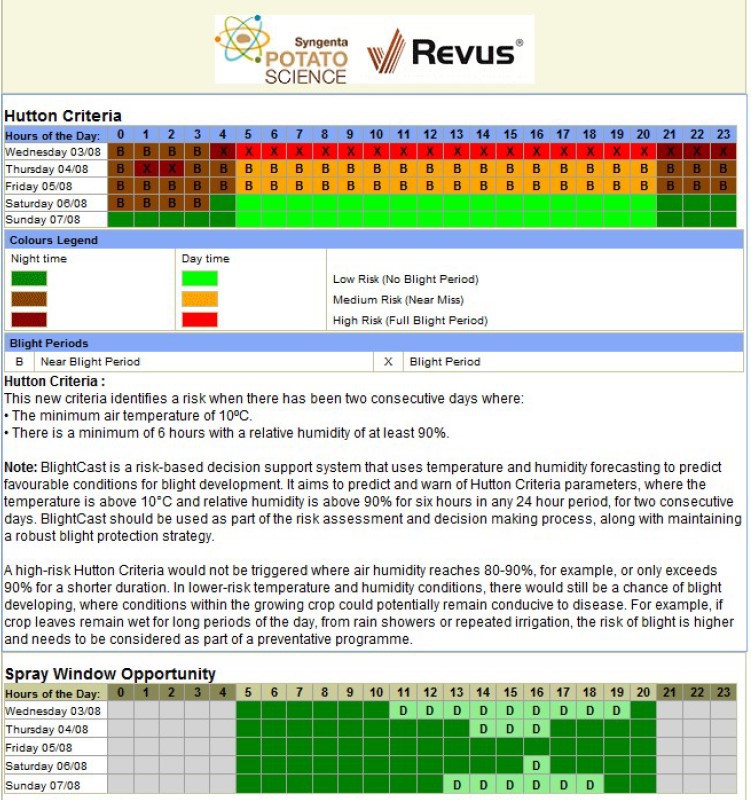 SyngentaUK's tweet image. Our #BlightCast tool is showing favourable conditions for #blight infection this week. To receive a free 5 day advance warning of blight risk conditions in your area register today! 

#potatoblight #lateblight #revus

Register here: syngenta.co.uk/blightcast.