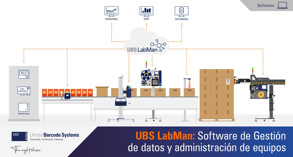 UBS_Code's tweet photo. ¡UBS #LabMan es la solución ideal para la gestión y la conectividad de equipos!¿Qué ofrece nuestro #software? Descúbrelo➡️https://t.co/0FTu4b9pTW
¿Agendamos una videollamada para mostrarte nuestro software de gestión de equipos?📲https://t.co/lMJG75qBYL
#GestiónDatos #ubscode https://t.co/ZQiFhG418d