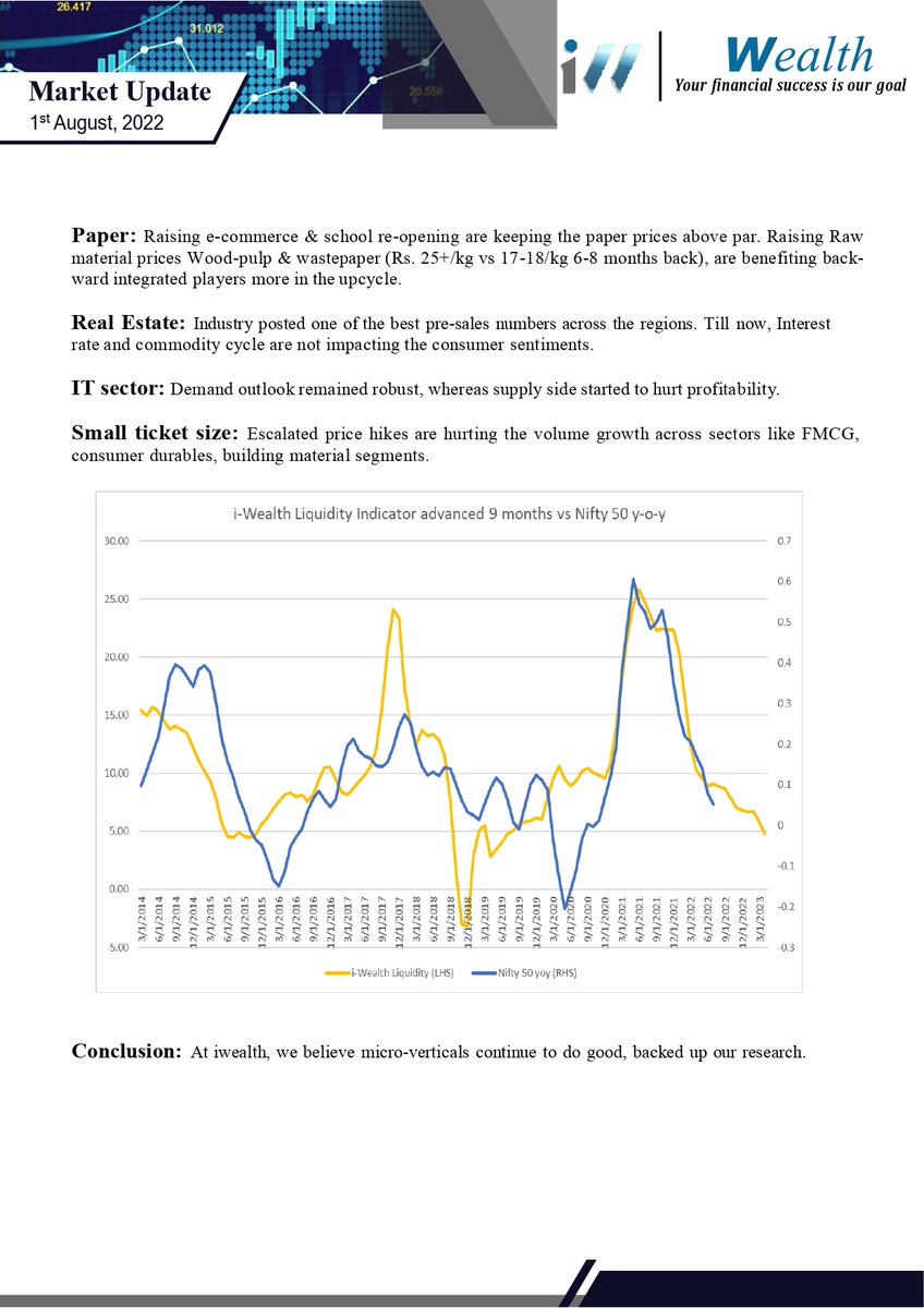 iwealthLLP's tweet photo. 1st August 2022, Monthly Newsletter.

#iwealth #iwealthmanagementllp #finance #market #aifs #stocks #stockmarket #trending #explore #explorepage #financeplanning https://t.co/Gjsov1jkYp