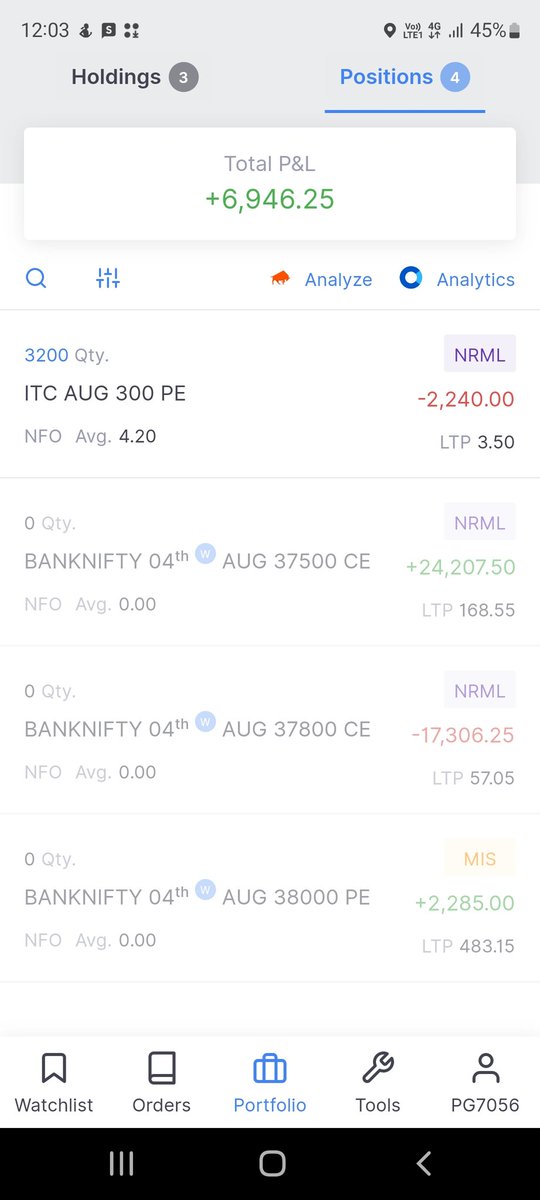 cprbnftrader's tweet image. #bnftrader #CPRtrader #Pivotspoints

Was away from trading due to drawdown now came back but with proper risk reward...
Hope green series continues....✌️🤞