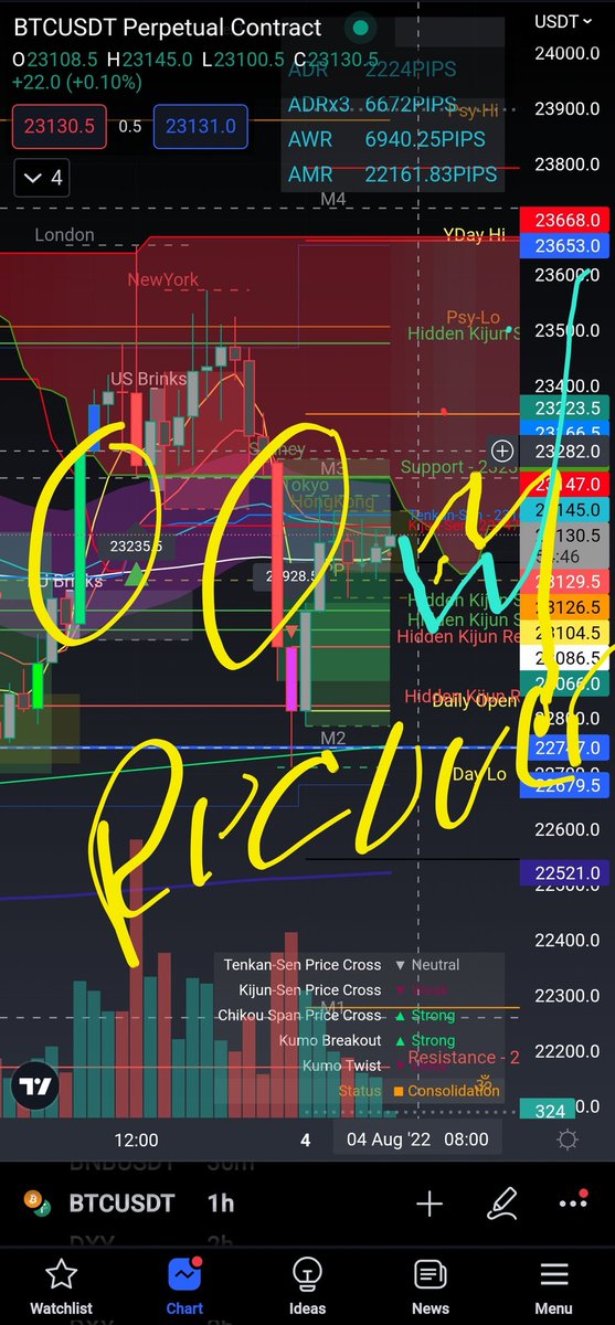 YunginSent412's tweet image. I like this so far got more question but that will be for the morning hopefully I do get some sleep also #BTC is coming true to what I thought and hope yinz followed and saw this was the Market maker! Was gonna take us back down to be #Vectorious #BTC