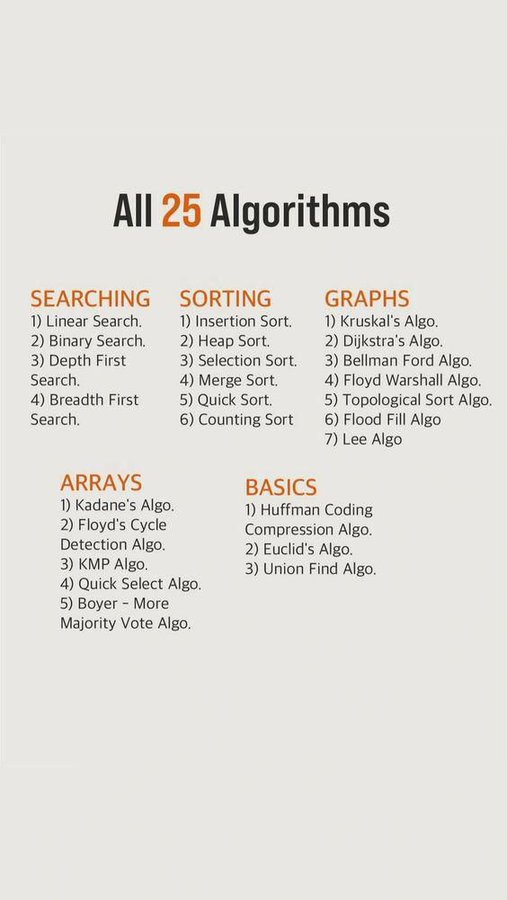 25 Algorithms you should know.

#ArtificialIntelligence #AI #ML #DataScience #DataScientists #innovation #CodeNewbies #Tech #deeplearning #CyberSecurity #nocode #Python #Coding  #javascript #rstats #100DaysOfCode #programming #Linux #lowcode #IoT #IIoT pic.x.com/kATRevzboy