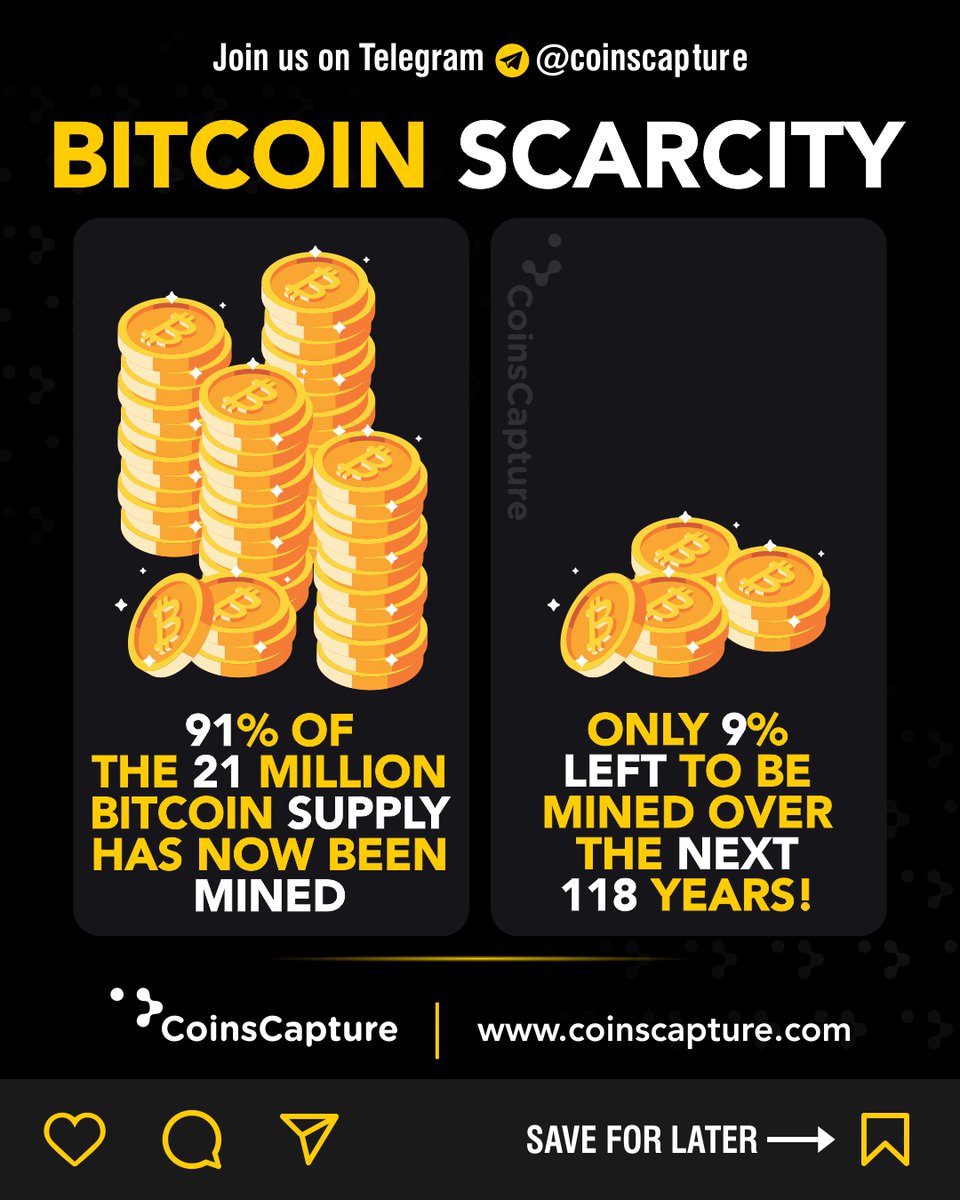 CoinsCapture's tweet photo. Bitcoin scarcity
#Bitcoin #BTC #bitcoin #bitcoinmining #Bitcoinmine #BTCUSDT #Bitcoininvestor #Biitcoininvestment #bitcoinminings #Bitcoinminers #BitcoinCrash #BitcoinZ #BitcoinGame #Bitcoinlovers #Bitcoindailyupdate #Bitcoinupdate #Bitcoinpage #Bitcoinupdate #Coinscapture https://t.co/6c39GbJUTY
