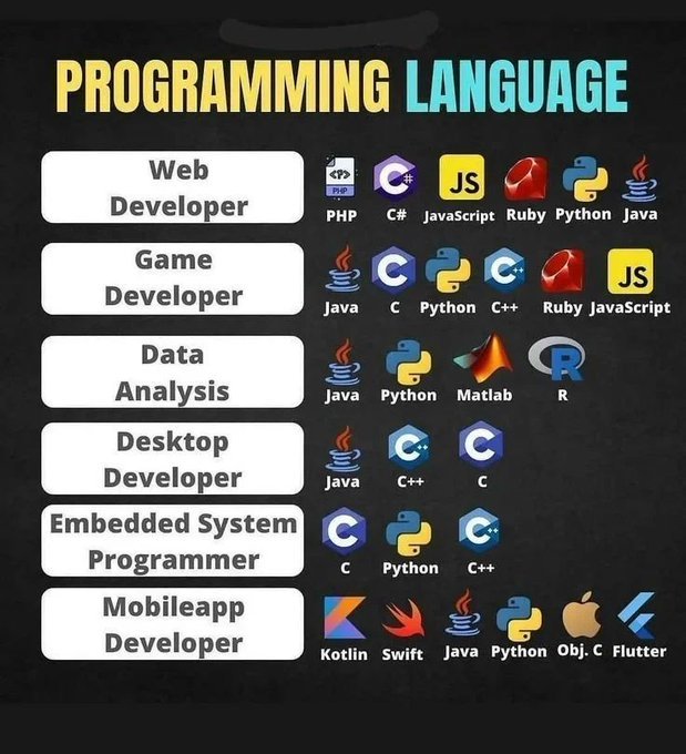 Coding in JS
👇
#MachineLearning #DataScience #SQL #PHP #BigData #Analytics #IIoT #Python #web #JavaScript #ReactJS #CloudComputing #Serverless #DataScientist #DevOps #Programming #Coding #100DaysofCode #NodeJS #NLP #GitHub #IoT #webdevelopment #fullstack #womenwhocode #coders
