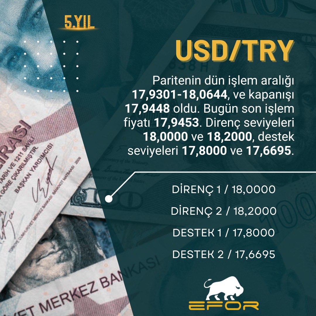 EforFinance's tweet photo. #usdtry #dolartl https://t.co/Ib8dBWbrE8
