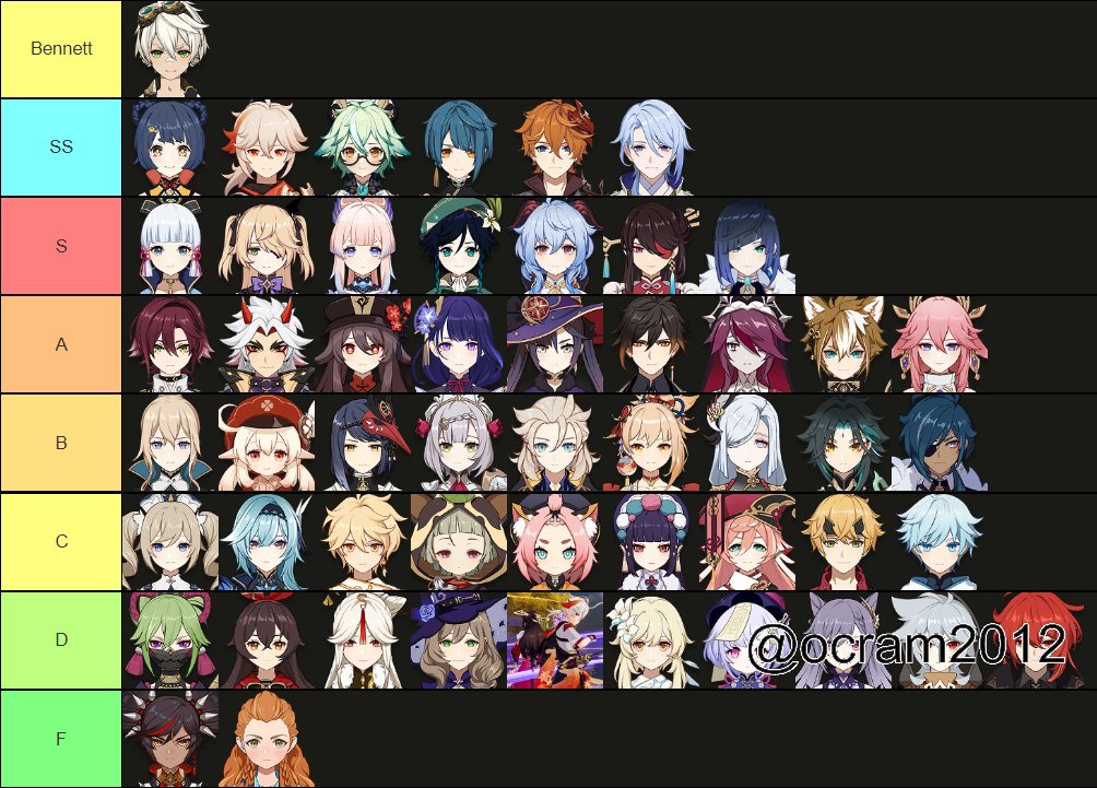Genshin Impact: Tier List de melhores armas - Millenium
