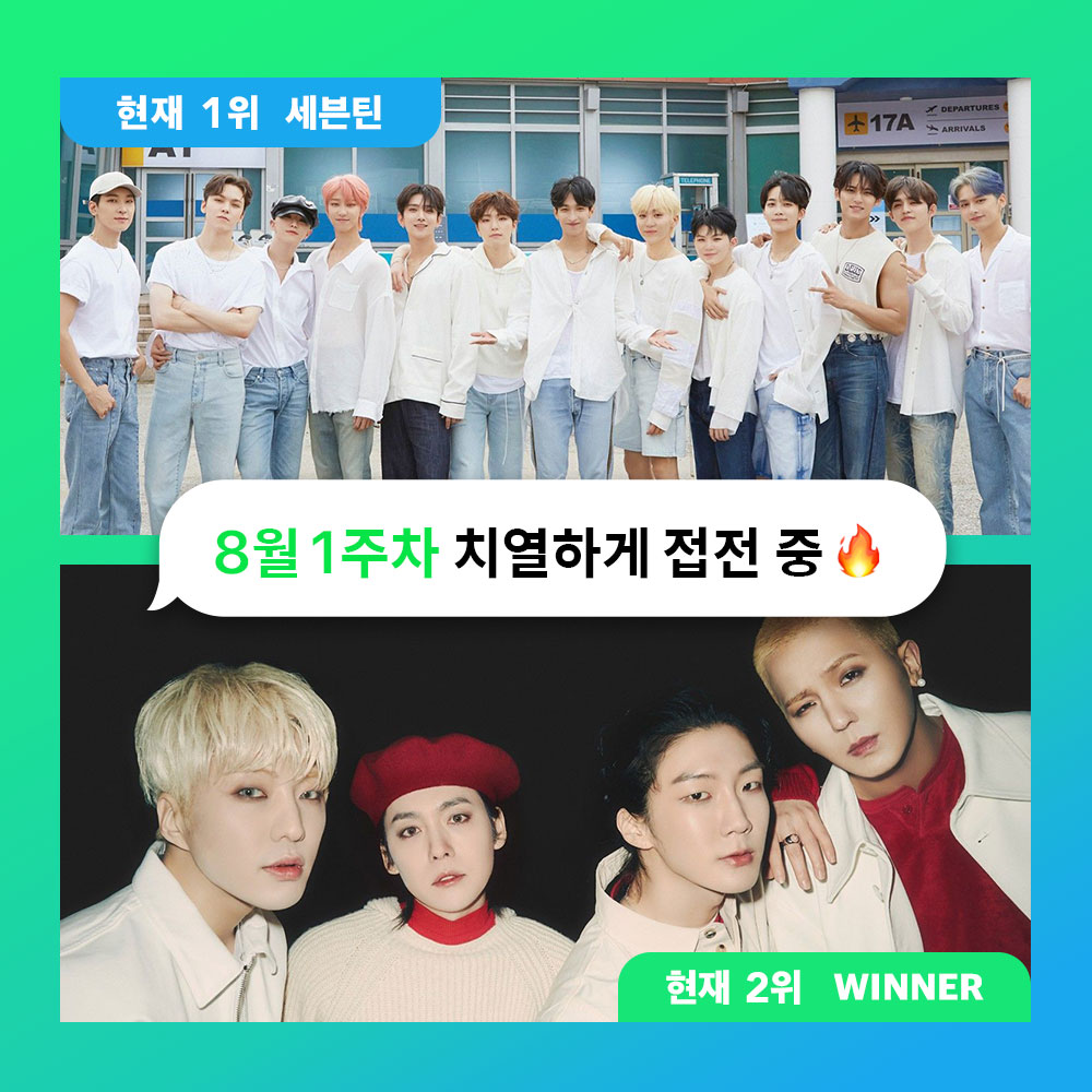 melon's tweet photo. 🏆8월 1주차 '멜론 주간인기상’ 🏆
투표 마감 D-4! ⏰

천국😇같은 세계를 열어줄 '세븐틴',
그리고 청량팡팡 여름곡💦으로 돌아온 '위너'!

과연, 8월 1주차의 주인공은?🥺

🔗지금 투표하러 고고~!👇👇
https://t.co/4PNR4I9yz5

#멜론 #Melon #주간인기상 #세븐틴 #SEVENTEEN #WINNER #위너 https://t.co/mXiTkxZjRS