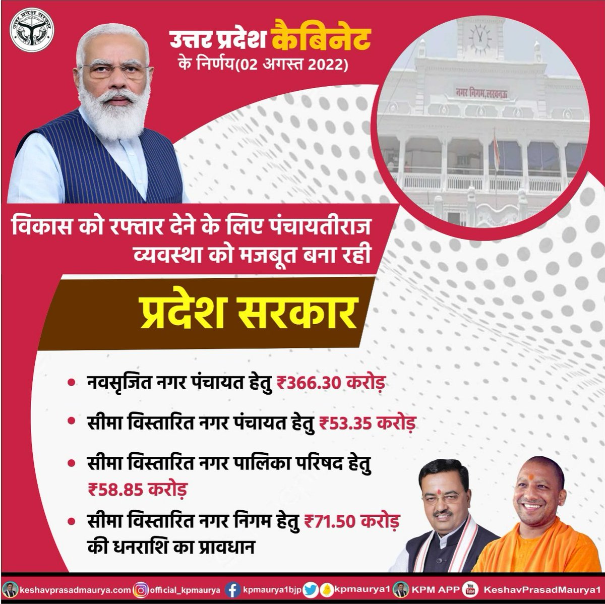 उत्तर प्रदेश कैबिनेट के निर्णय
02 अगस्त 2022

विकास को रफ्तार देने के लिए पंचायतीराज व्यवस्था को मजबूत बना रही प्रदेश सरकार 

✅नवसृजित नगर पंचायत हेतु ₹366.30 करोड़
✅सीमा विस्तारित नगर पंचायत हेतु ₹53.35 करोड़
✅सीमा विस्तारित नगर पालिका परिषद हेतु ₹58.85 करोड़
<a href="/narendramodi/">Narendra Modi</a>