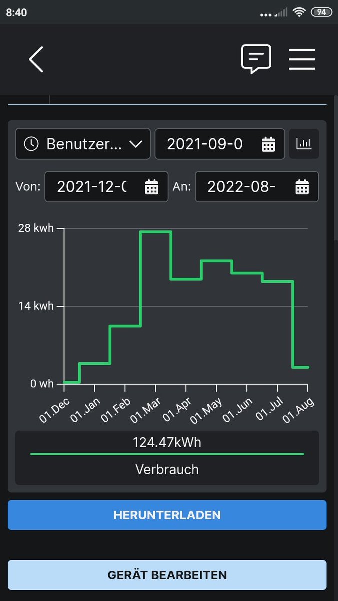 Balkon-Solar-Module lohnen sich nicht haben sie gesagt.
Durch die Förderung der @Stadt_Marburg wird sich meine Anlage schätzungsweise nach 1,25 Jahren amortisieren! Angenommener Strompreis: 30 Cent/kWh
Auch ohne die Förderung wäre die Anlage nach &lt;4 Jahren finanziert.
