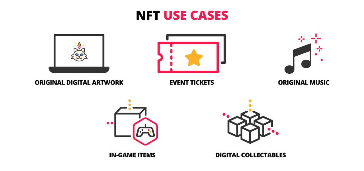 Goalldiggers's tweet photo. Are NFTs are just a bunch of Jpegs? 
Here are some examples of NFT use cases.
#3six9EDU #Blockchain #3six9 https://t.co/KQOxYUxk9V