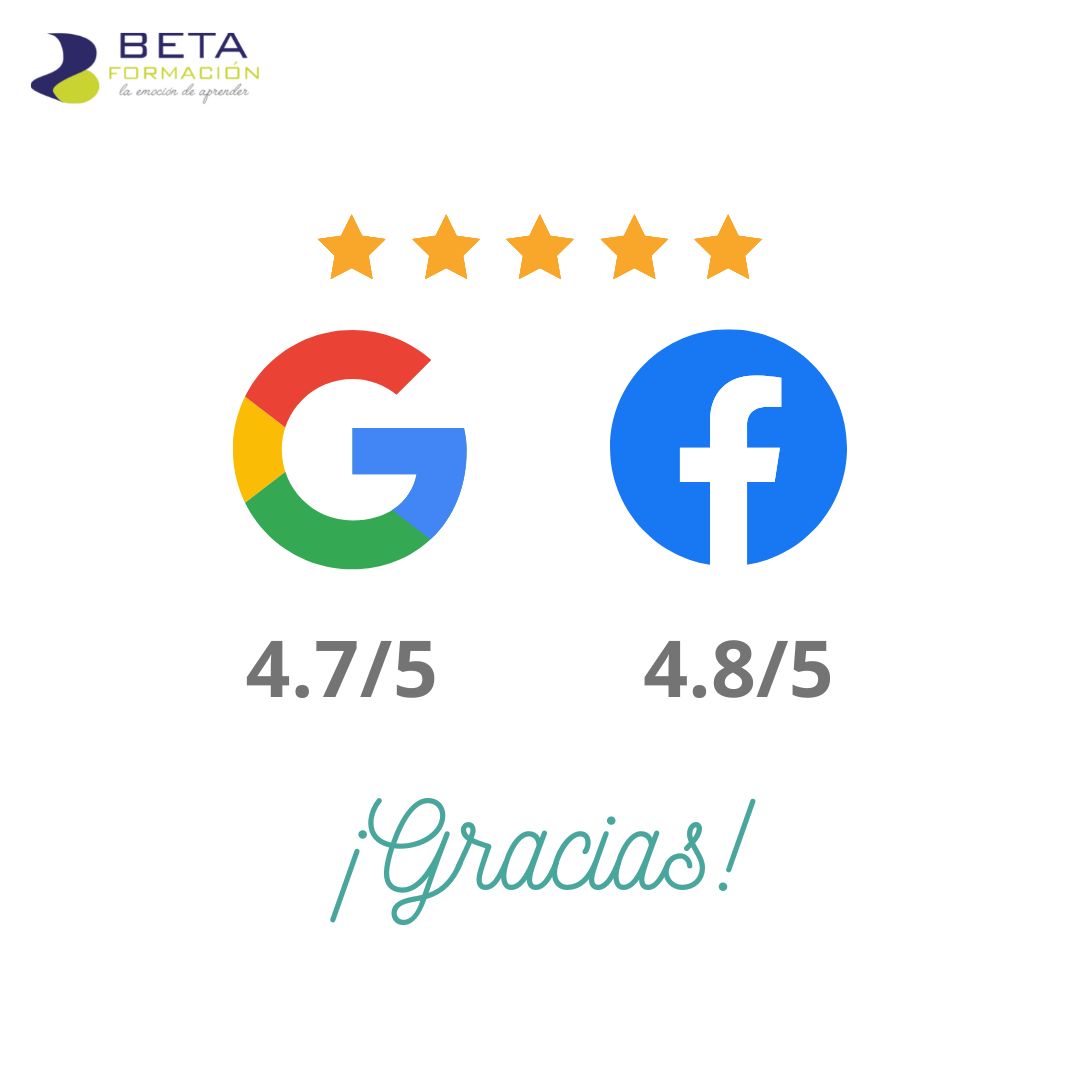 Betaformacion's tweet photo. 🎉 Recibir estas puntuaciones en Google y Facebook por parte de nuestro alumnado, nos da una energía brutal para seguir mejorando y ofreceros una formación de la máxima calidad 👏

#torrent #academiatorrent #formación #academiainglés #academiaoposiciones #LaEmocióndeAprender https://t.co/L1ZZAHTEx6