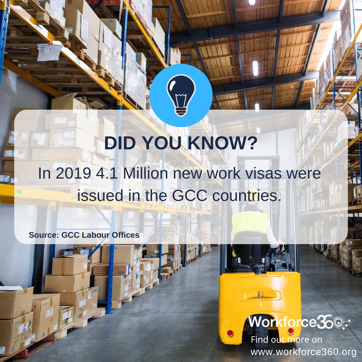 WF_360's tweet photo. 4.1 Million new work visas were issued by the GCC countries in 2019, out of which 2 Million were issued by the Kingdom of Saudi Arabia.
#SaaS #startups #DigitalTransformation #automation #HR #recruitment #manpower #overseasrecruitment #GCC #workforce360 https://t.co/1XitbQSfVE