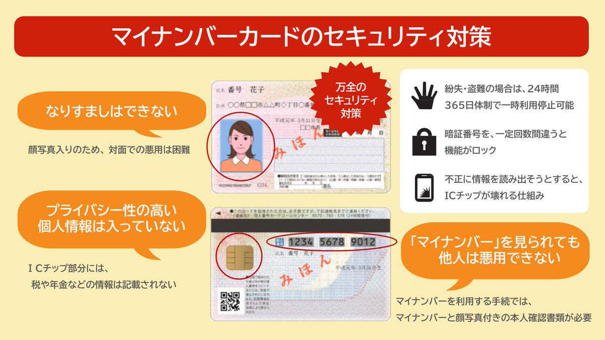 安全性は？ 】 マイナンバーカードには、個人情報の悪用・流失を防ぐため様々なセキュリティ対策がなされています。 ICチップにはプライバシー性の高い情報は記録されません。  また、マイナポイントの取得・利用に伴うお買い物情報等も、国は管理・保持できません ...
