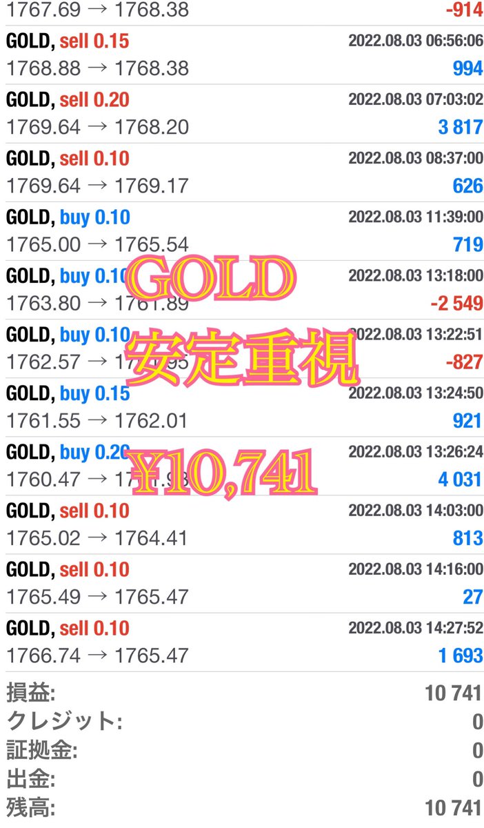 momomomo_fx's tweet photo. 8/3  EA収支報告

🍑🍑🍑🍑🍑🍑

GOLD

利益重視　¥24,980

安定重視　¥10,741

🍑🍑🍑🍑🍑🍑

合計　¥35,721
------------------

昨日は利益重視は薄利に終わりましたが、プラスで終えてくれたので良しです😿
安定重視は名前の通り安定の利益‼︎ https://t.co/QFBwYYE8rn