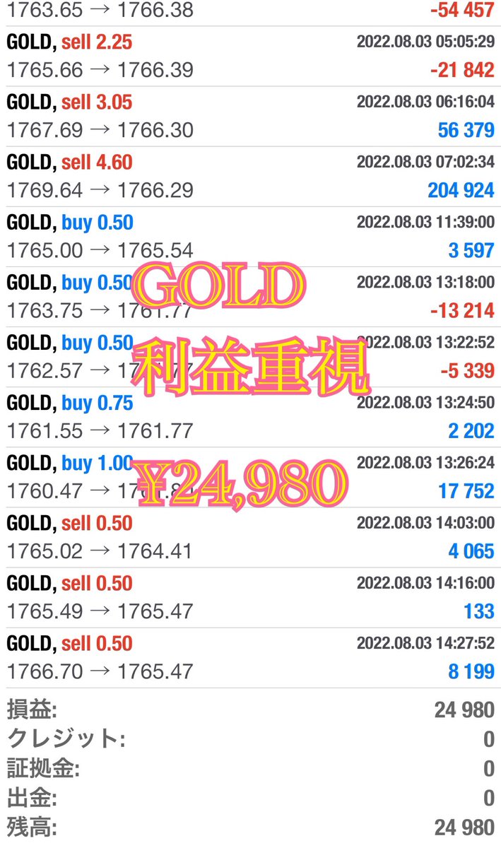 momomomo_fx's tweet photo. 8/3  EA収支報告

🍑🍑🍑🍑🍑🍑

GOLD

利益重視　¥24,980

安定重視　¥10,741

🍑🍑🍑🍑🍑🍑

合計　¥35,721
------------------

昨日は利益重視は薄利に終わりましたが、プラスで終えてくれたので良しです😿
安定重視は名前の通り安定の利益‼︎ https://t.co/QFBwYYE8rn