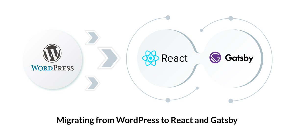 Here we shed a light on a few reasons for migrating from #WordPress, and discuss the advantages of #React and #Gatsby that will definitely help you with making up your mind. Follow the link👇
🔗: quintagroup.com/blog/migrating…