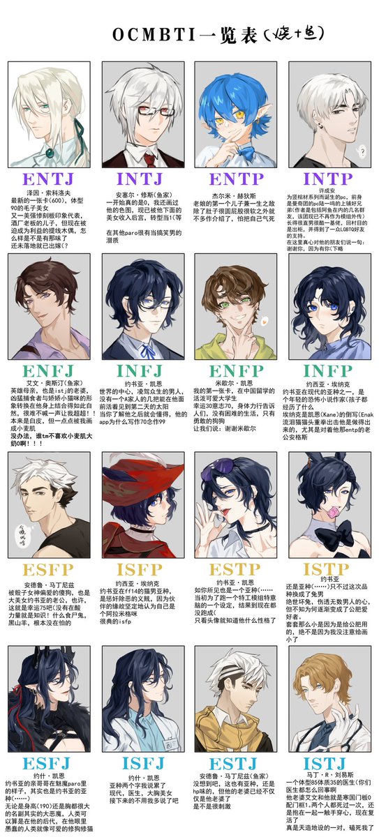 心血来潮填了个oc MBTI表，包含少量的女朋友那边的角色
希望以后能慢慢画出他们的故事