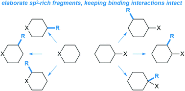Chemical Science tweet media