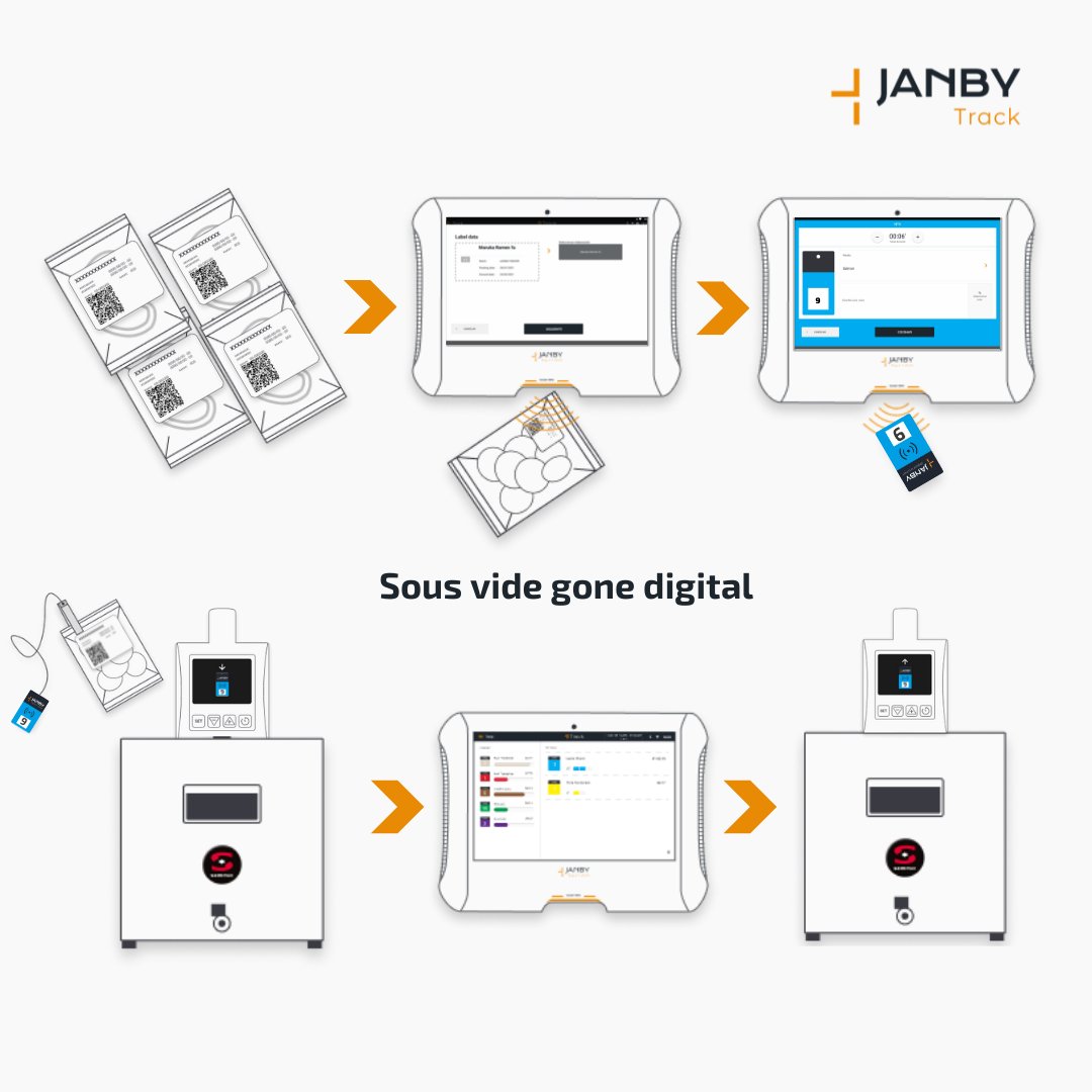 🔎Discover the latest #sousvide system.

More info at:
🔗 janby.kitchen

#smartvide #janbytrack #janbydigitalkitchen #vacuum #restaurant #chef #kitchen #darkkitchen