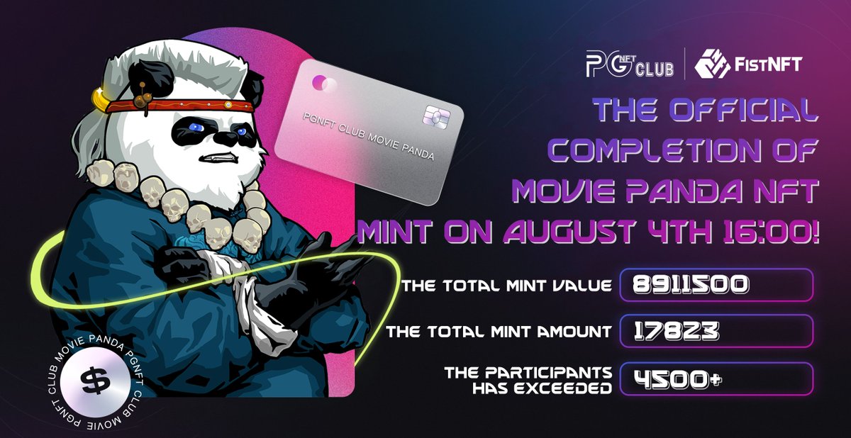 🎉 The official completion of MOVIE PANDA NFT MINT on August 4th 16:00!

🪙 The total MINT value: $8,911,500!

🎊 The total MINT amount: 17823 PCMP!

👤 The participants has exceeded 4500!

👏 The end is just another beginning, PGNFT has a promising future!

#NFT #BNBChain