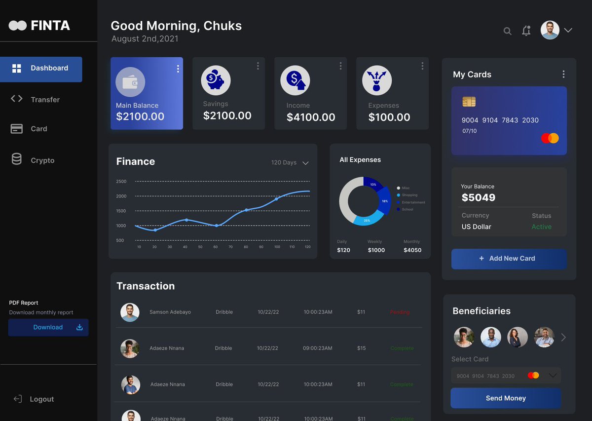Designed the ui of a Finance dashboard ✅

Software used figma ✅