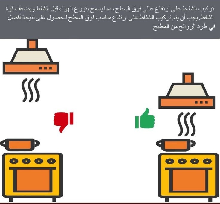AB11058798's tweet photo. بعض من #مواصفات شفاط المطبخ 
من أكثر خيارات #المطبخ حيرة هو #الشفاط!!
#تفاصيل 
#تشطيبات 
#تصميم_داخلي 
#مقاولات 
___________
 REF:
#PINTEREST https://t.co/dBfS07Q76W